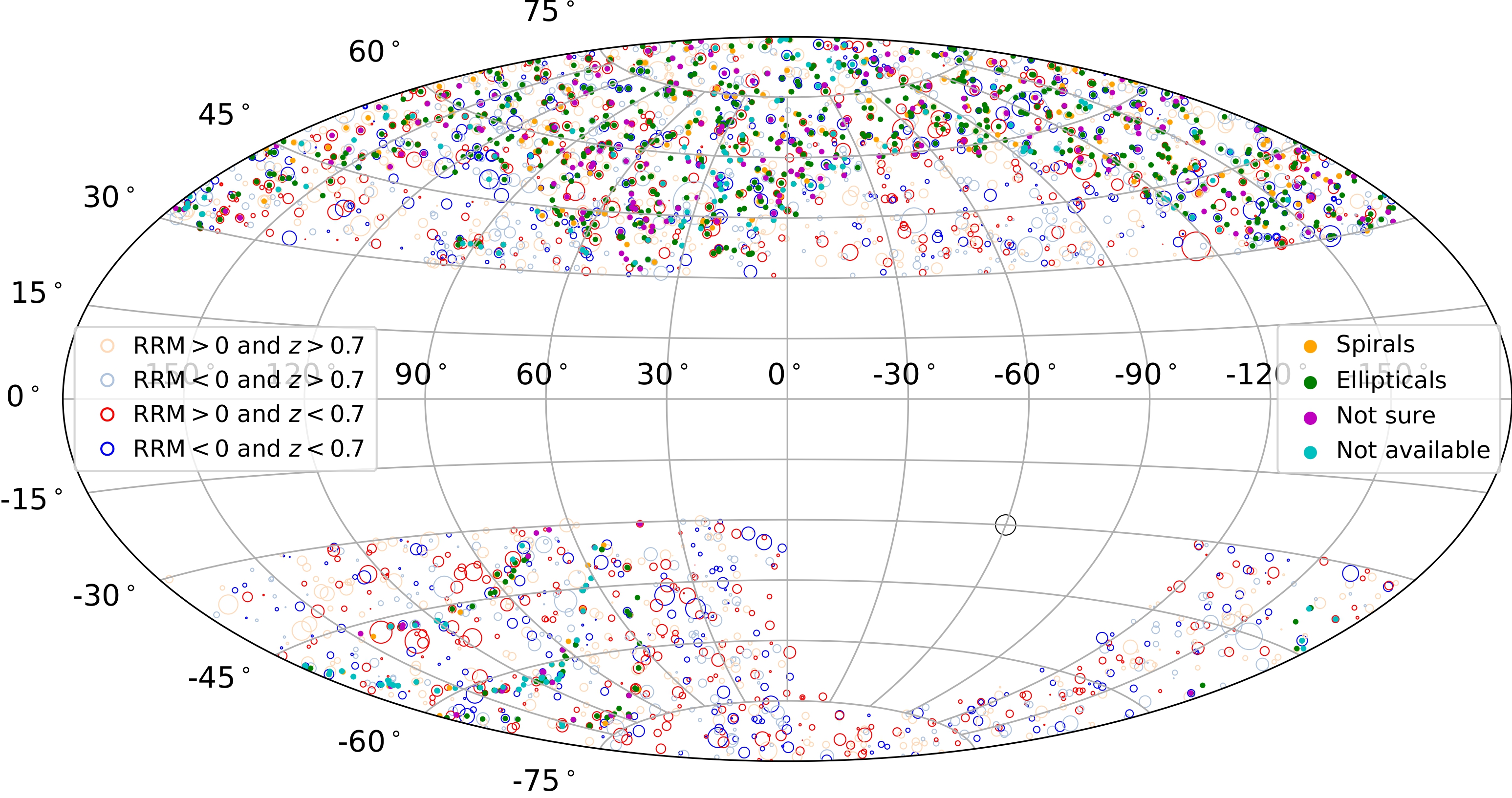 Aitoff projection of SDSS DR16 galaxies
