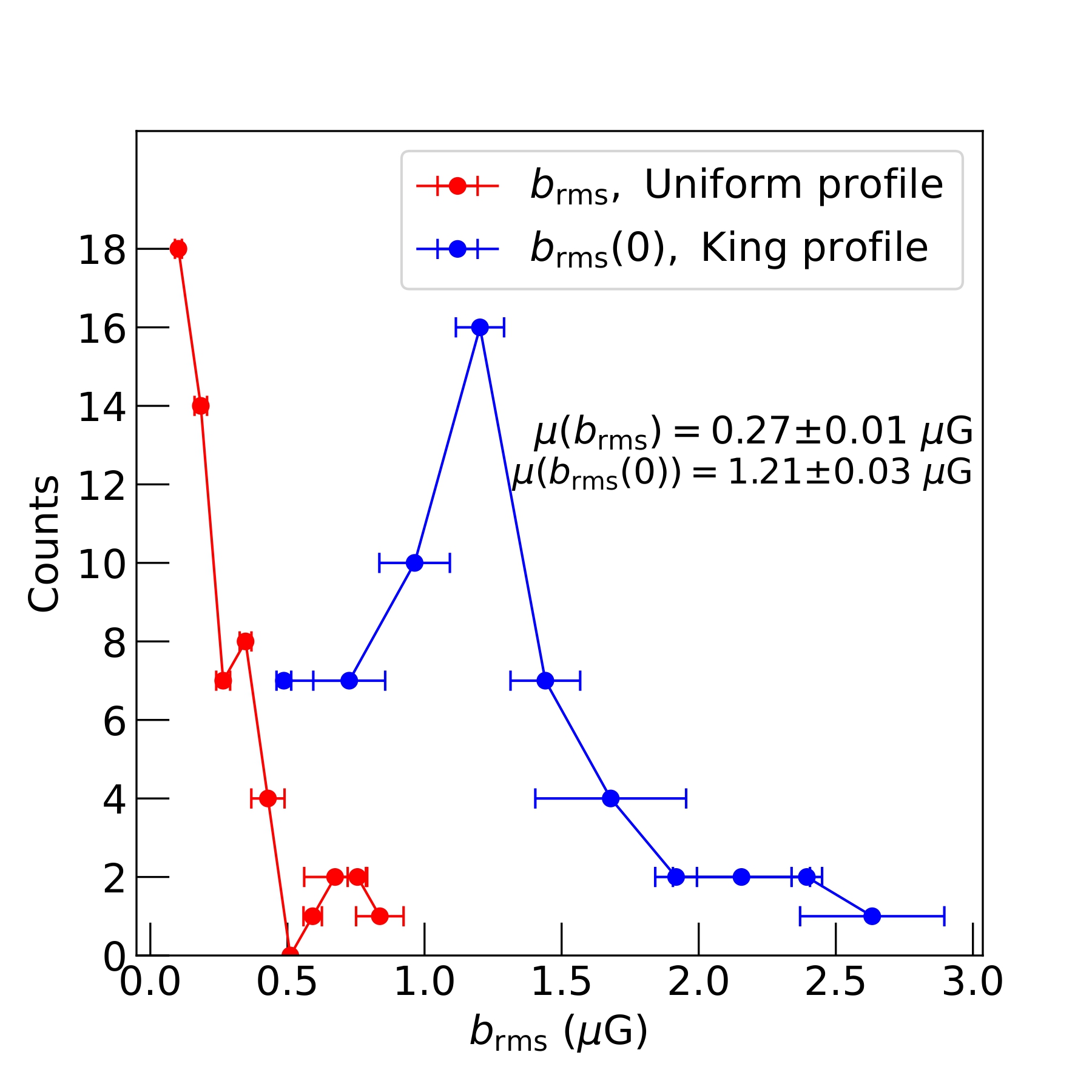 Background RM sky image