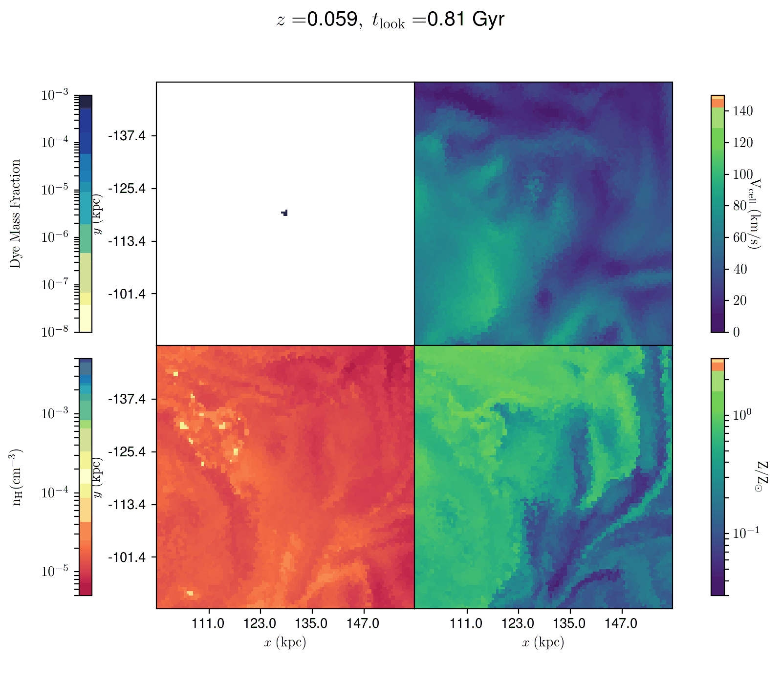 CGM mixing animation